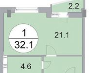 1-комнатная квартира площадью 32.1 кв.м, Им. Орлова ул., 6 | цена 1 926 000 руб. | www.metrprice.ru