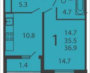 1-комнатная квартира площадью 36.9 кв.м, проезд Шокальского, 31к1 | цена 4 521 283 руб. | www.metrprice.ru