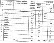 3-комнатная квартира площадью 76 кв.м, Мира ул., 8 | цена 4 700 000 руб. | www.metrprice.ru