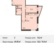 2-комнатная квартира площадью 69.9 кв.м, Некрасова ул., 18 | цена 5 945 750 руб. | www.metrprice.ru