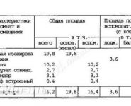 1-комнатная квартира площадью 38 кв.м, Челябинская ул., 22К1 | цена 5 050 000 руб. | www.metrprice.ru