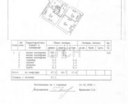 3-комнатная квартира площадью 67.3 кв.м, Мерзляковский пер., 5/1 | цена 17 000 000 руб. | www.metrprice.ru