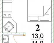 1-комнатная квартира площадью 13 кв.м, Россошанская улица, д.2к1 | цена 2 220 000 руб. | www.metrprice.ru
