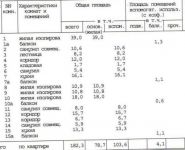 5-комнатная квартира площадью 240 кв.м в ЖК "Ломоносов", Мичуринский просп., 6к2 | цена 129 900 000 руб. | www.metrprice.ru