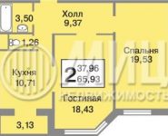 2-комнатная квартира площадью 65.9 кв.м, Зеленые Аллеи бул., 1 | цена 5 150 000 руб. | www.metrprice.ru