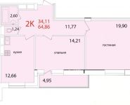 2-комнатная квартира площадью 64.86 кв.м в ЖК "Восточный Берег", 3 микрорайон, д.8 | цена 2 853 840 руб. | www.metrprice.ru