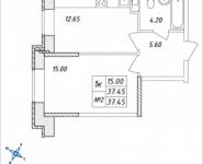 1-комнатная квартира площадью 37.45 кв.м, Дружбы, 51 | цена 3 520 300 руб. | www.metrprice.ru