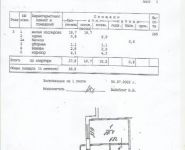 1-комнатная квартира площадью 38 кв.м, Шереметьевская ул., 27 | цена 8 950 000 руб. | www.metrprice.ru