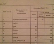 1-комнатная квартира площадью 33 кв.м, Островитянова ул., 23К2 | цена 4 800 000 руб. | www.metrprice.ru