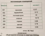 2-комнатная квартира площадью 79.4 кв.м в ЖК "Академия Люкс", Покрышкина ул., 8К1 | цена 28 000 000 руб. | www.metrprice.ru