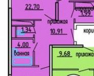 2-комнатная квартира площадью 75 кв.м, Московская ул., 52К25 | цена 5 625 000 руб. | www.metrprice.ru