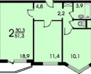 2-комнатная квартира площадью 52 кв.м, Перервинский бульвар, 9 | цена 9 050 000 руб. | www.metrprice.ru