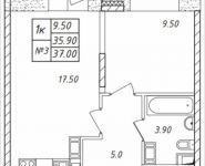 1-комнатная квартира площадью 37 кв.м, Горная, 6 | цена 2 874 900 руб. | www.metrprice.ru