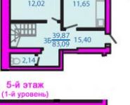3-комнатная квартира площадью 103 кв.м в ЖК "Ожерелье", Пионерская ул., 20 | цена 2 153 000 руб. | www.metrprice.ru