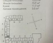 4-комнатная квартира площадью 123 кв.м в ЖК "Гранд Авион", Советская ул. (Центральный мкр), 50 | цена 8 500 000 руб. | www.metrprice.ru