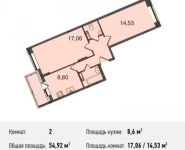 2-комнатная квартира площадью 54.9 кв.м, Центральная ул., ДВЛ1Б | цена 3 377 580 руб. | www.metrprice.ru