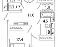 3-комнатная квартира площадью 80.8 кв.м в ЖК "SREDA", Рязанский проспект, 2, корп.M7 | цена 11 689 902 руб. | www.metrprice.ru