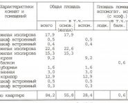 3-комнатная квартира площадью 84.2 кв.м, Нижегородская ул., 5 | цена 17 200 000 руб. | www.metrprice.ru