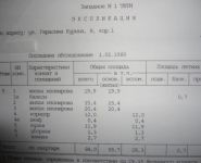 3-комнатная квартира площадью 84 кв.м, Герасима Курина ул., 8К1 | цена 14 100 000 руб. | www.metrprice.ru