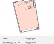 1-комнатная квартира площадью 32.7 кв.м, Береговой пр., ВЛ5 | цена 7 357 500 руб. | www.metrprice.ru