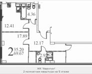 2-комнатная квартира площадью 69.67 кв.м в ЖК "Авентин", Железнодорожная, 33, корп.2 | цена 4 524 718 руб. | www.metrprice.ru