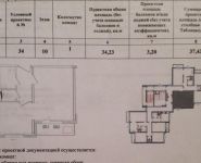 1-комнатная квартира площадью 37 кв.м, Пятницкое ш., 21 | цена 8 000 000 руб. | www.metrprice.ru