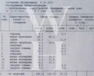 6-комнатная квартира площадью 170 кв.м в ЖК "Миракс Парк", Талдомская улица, 17к1 | цена 81 200 000 руб. | www.metrprice.ru