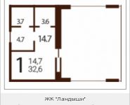 1-комнатная квартира площадью 32.6 кв.м, улица Саморы Машела, 5 | цена 5 126 350 руб. | www.metrprice.ru