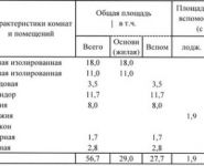 2-комнатная квартира площадью 57 кв.м, Чечёрский проезд, 120 | цена 6 900 000 руб. | www.metrprice.ru