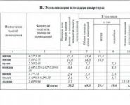 2-комнатная квартира площадью 50 кв.м, Новая улица, 27 | цена 4 150 000 руб. | www.metrprice.ru