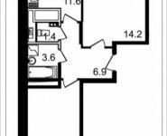 2-комнатная квартира площадью 54.5 кв.м, проспект Астрахова, 2 | цена 4 845 050 руб. | www.metrprice.ru