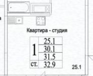 1-комнатная квартира площадью 33 кв.м, Школьная ул., 13 | цена 3 500 000 руб. | www.metrprice.ru