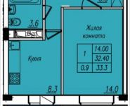 1-комнатная квартира площадью 33.3 кв.м, проезд Шокальского, 31к1 | цена 2 165 266 руб. | www.metrprice.ru