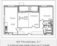 2-комнатная квартира площадью 68 кв.м, Михайлова ул., 31 | цена 8 512 701 руб. | www.metrprice.ru