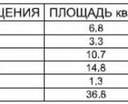 1-комнатная квартира площадью 36.8 кв.м, Лесная ул. | цена 4 638 000 руб. | www.metrprice.ru