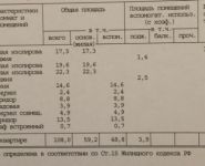 3-комнатная квартира площадью 108 кв.м, Пудовкина ул., 7 | цена 55 900 000 руб. | www.metrprice.ru