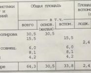 1-комнатная квартира площадью 66.7 кв.м в ЖК "АкадемикА", улица Плющева, 9к2 | цена 16 800 000 руб. | www.metrprice.ru