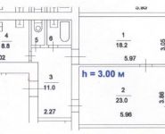 2-комнатная квартира площадью 66 кв.м, Серпуховский Вал ул., 17, | цена 14 150 000 руб. | www.metrprice.ru