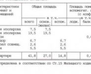 2-комнатная квартира площадью 41.8 кв.м, Нагатинская ул., 8 | цена 6 200 000 руб. | www.metrprice.ru