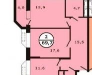 2-комнатная квартира площадью 70 кв.м, Берёзовая улица, 9 | цена 5 500 000 руб. | www.metrprice.ru