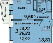 1-комнатная квартира площадью 37 кв.м, Садовая улица, 3 | цена 2 643 282 руб. | www.metrprice.ru