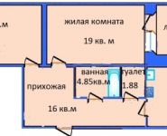 2-комнатная квартира площадью 94 кв.м, Угрешская ул., 32 | цена 7 300 000 руб. | www.metrprice.ru