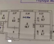 4-комнатная квартира площадью 64 кв.м, Красного Маяка ул., 1К1 | цена 15 980 000 руб. | www.metrprice.ru