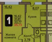 1-комнатная квартира площадью 35.7 кв.м,  | цена 2 172 000 руб. | www.metrprice.ru