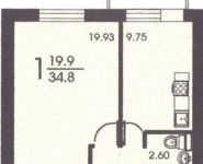 1-комнатная квартира площадью 36 кв.м, Кавказский бульвар, 8 | цена 6 200 000 руб. | www.metrprice.ru