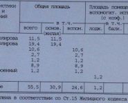 2-комнатная квартира площадью 56 кв.м, Грузинская Большая ул., 42 | цена 18 000 000 руб. | www.metrprice.ru