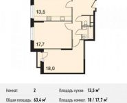 2-комнатная квартира площадью 63.4 кв.м, Сигнальный пр., 5 | цена 10 156 680 руб. | www.metrprice.ru