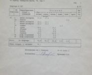 3-комнатная квартира площадью 73 кв.м, Каширское ш., 78К3 | цена 9 900 000 руб. | www.metrprice.ru