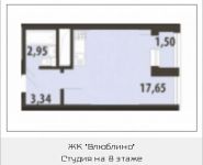 1-комнатная квартира площадью 24.7 кв.м, Цимлянская ул. | цена 3 481 290 руб. | www.metrprice.ru
