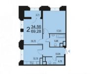 2-комнатная квартира площадью 69 кв.м, Берзарина ул., 28 | цена 13 560 936 руб. | www.metrprice.ru